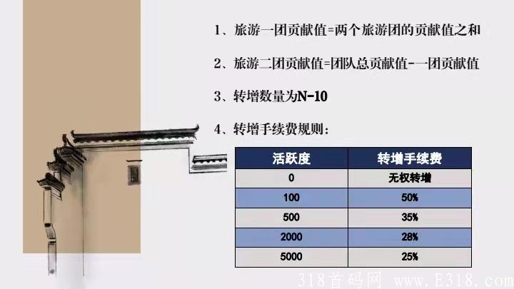 【创游中国】首码预热，抢占先机，类似维珍优创模式
