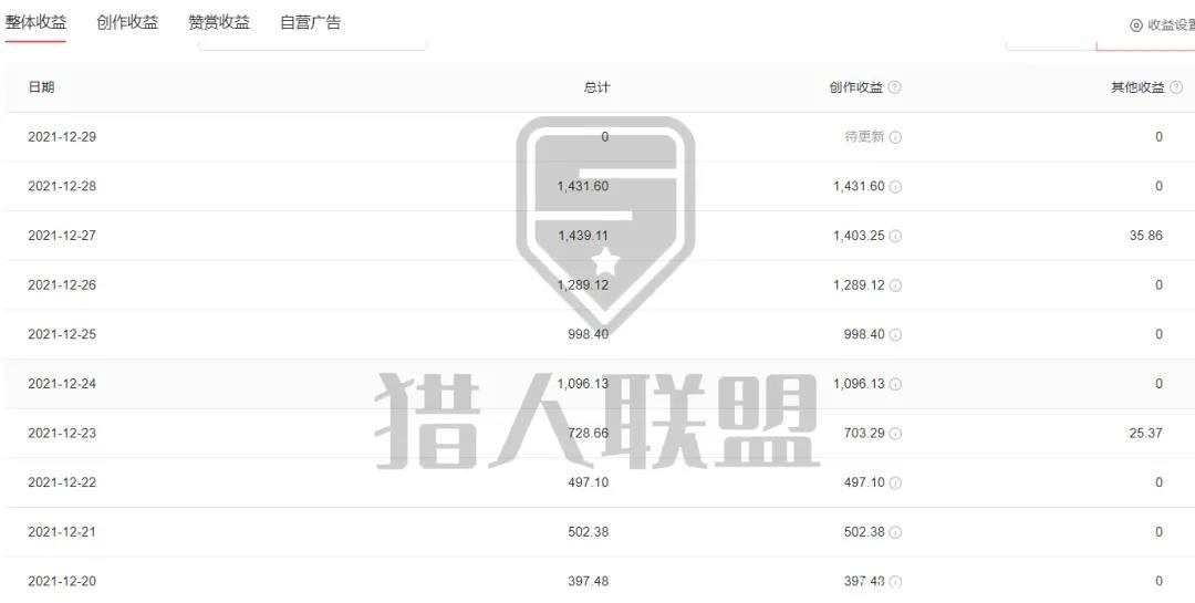 猎人联盟电商项目_首码项目网 猎人联盟电商项目_首码项目网