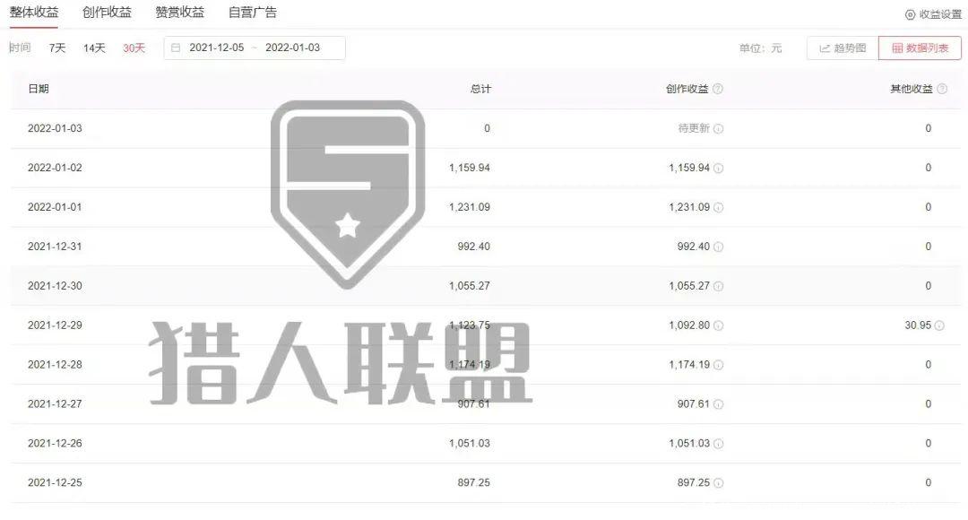 猎人联盟电商项目_首码项目网 猎人联盟电商项目_首码项目网