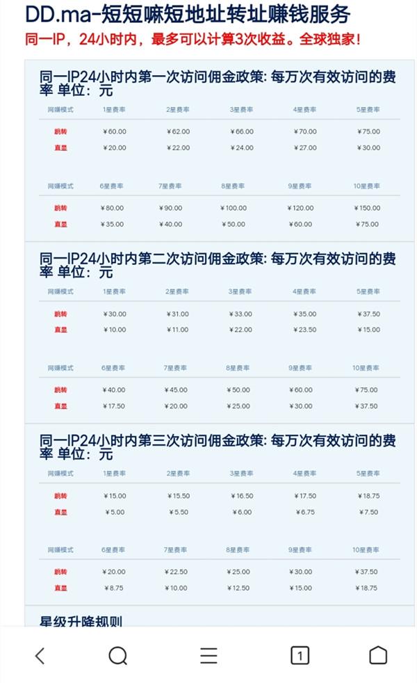 短短嘛,短链接也可以赚钱了 短短嘛,短链接也可以赚钱了