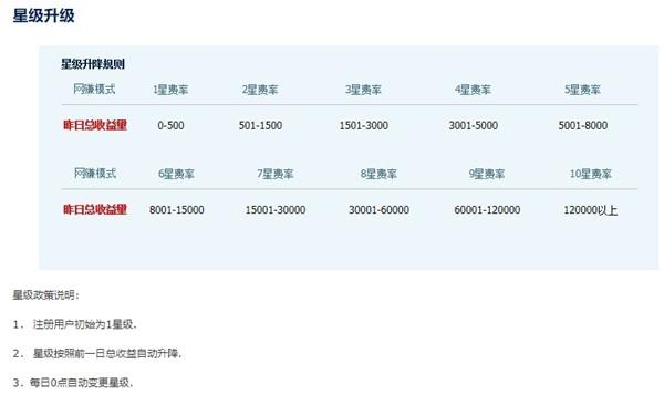 短短嘛,短链接也可以赚钱了 短短嘛,短链接也可以赚钱了