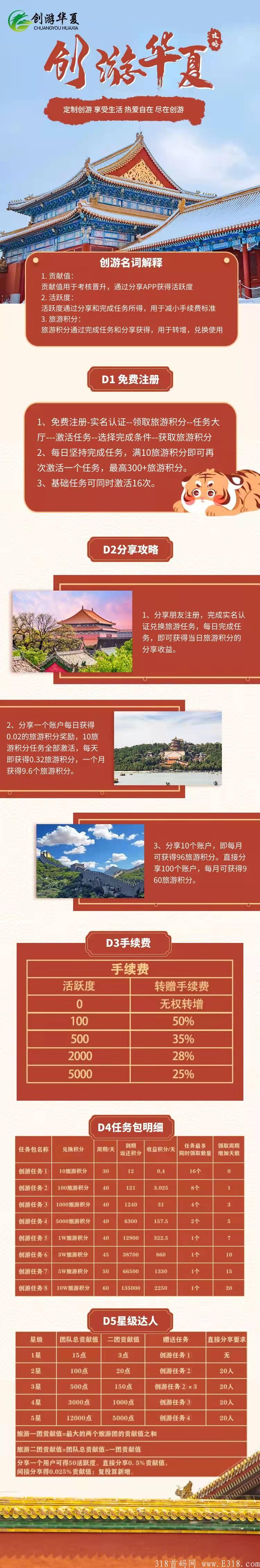 零撸大盘【创游中国】预热抢占市场，错过蚁丛和维珍不要错过它。同样的模式