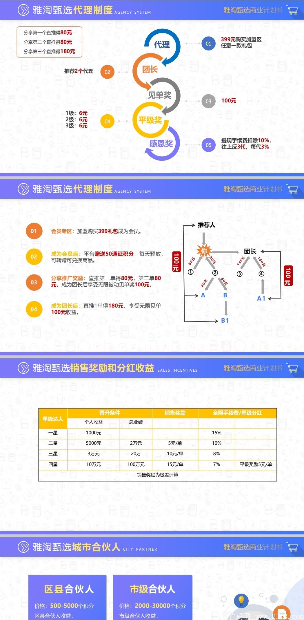雅淘臻选15号上线，招募优秀领导人，政策置顶！