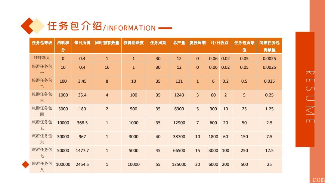 呼呼旅游内排！兜底2星！报名不吃亏！