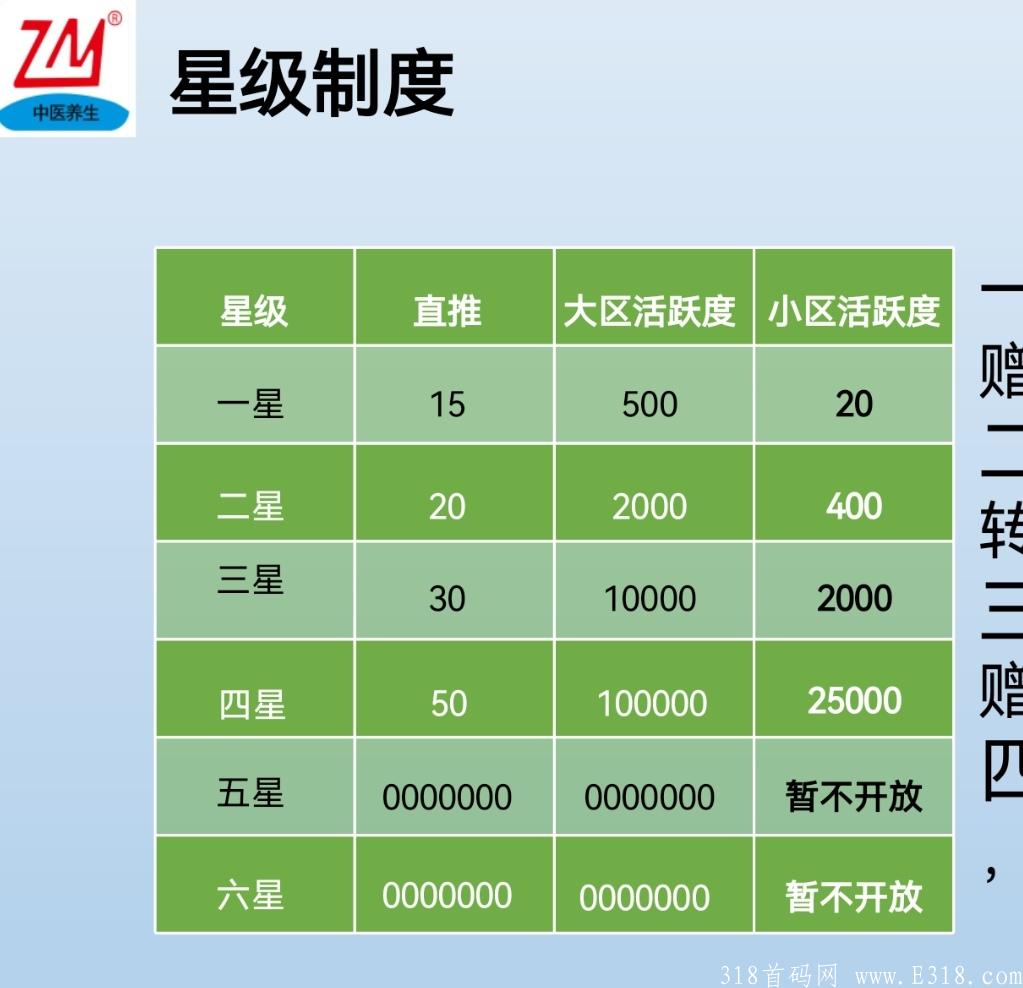 知明健康首码