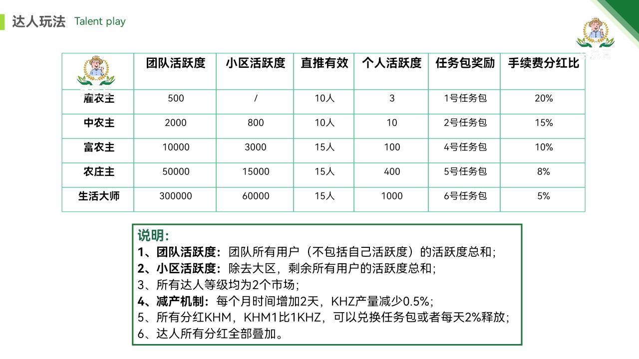 2022零撸大盘 ，垦荒者！两线不卡级券轴模式，排线+无限代1扶持首码对接团队长