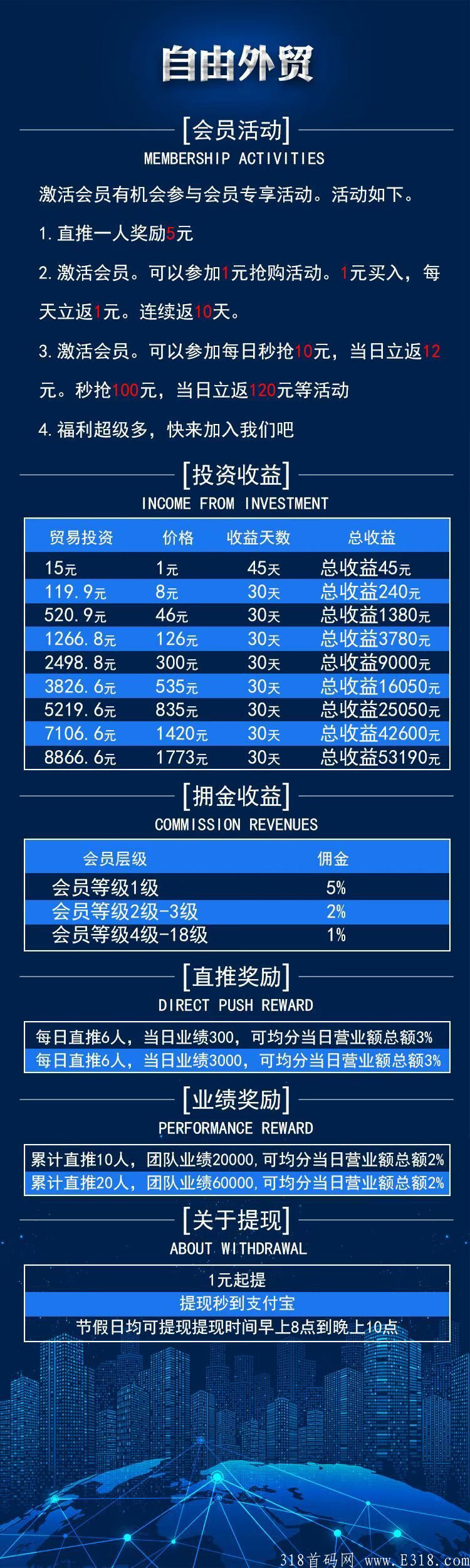 零撸项目（自由外贸）