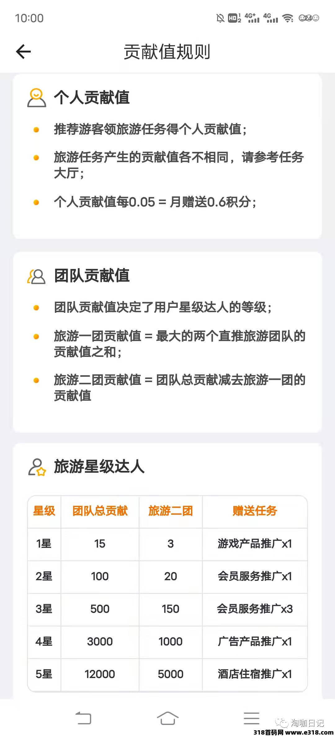 蚁丛旅游靠谱吗？区块链风口下第二个趣步！卷轴+实体生态，蚁丛旅游零撸月5000+的玩法！