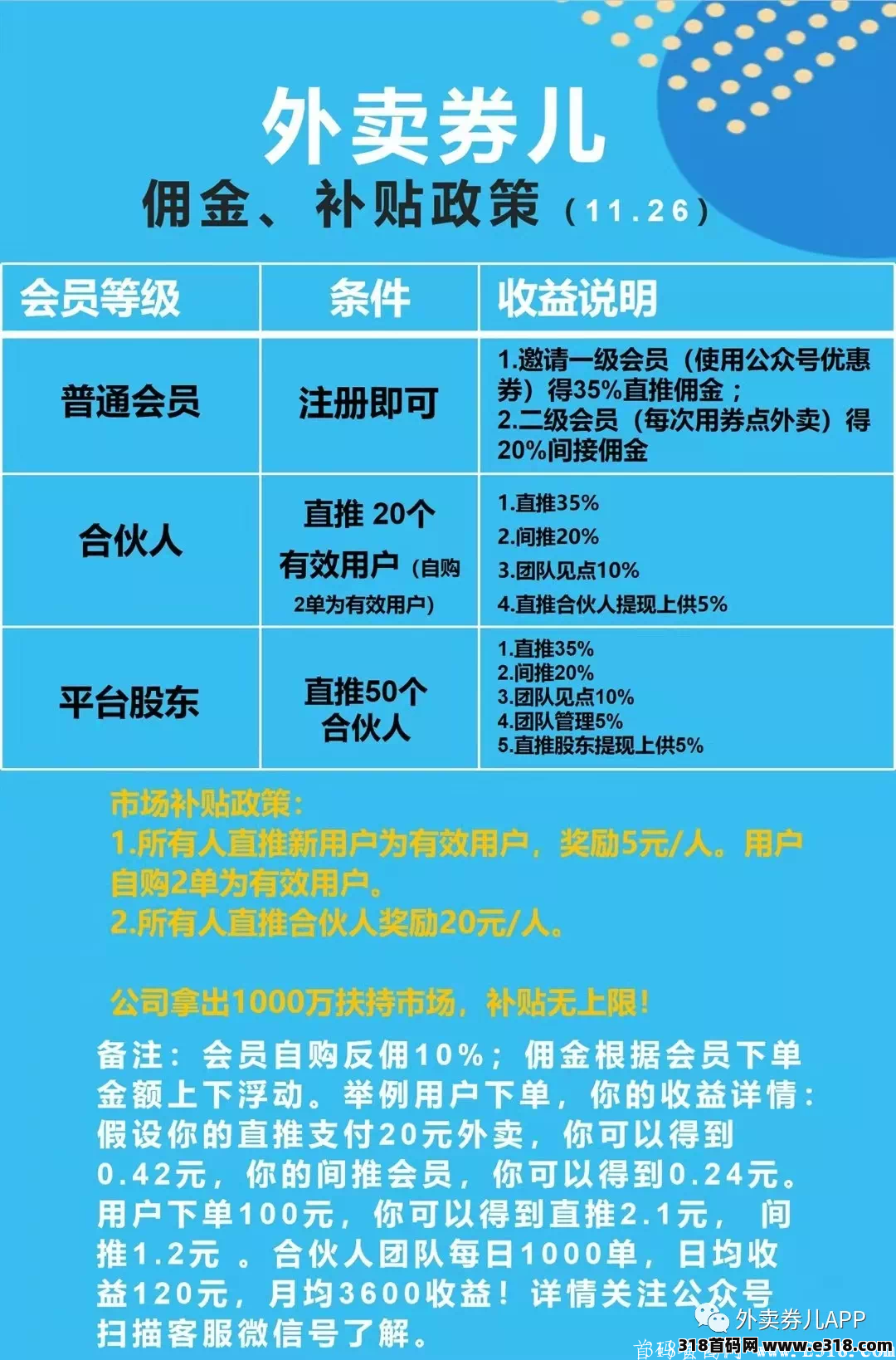 外卖卷儿长期稳定项目  自用省钱分享赚钱