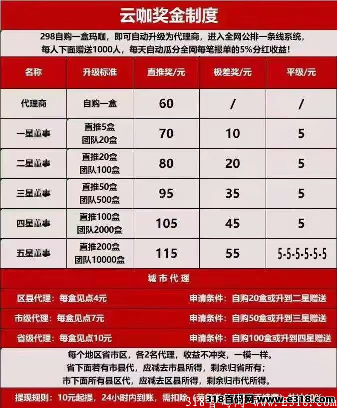 （云咖）新项目9.9元送高级别