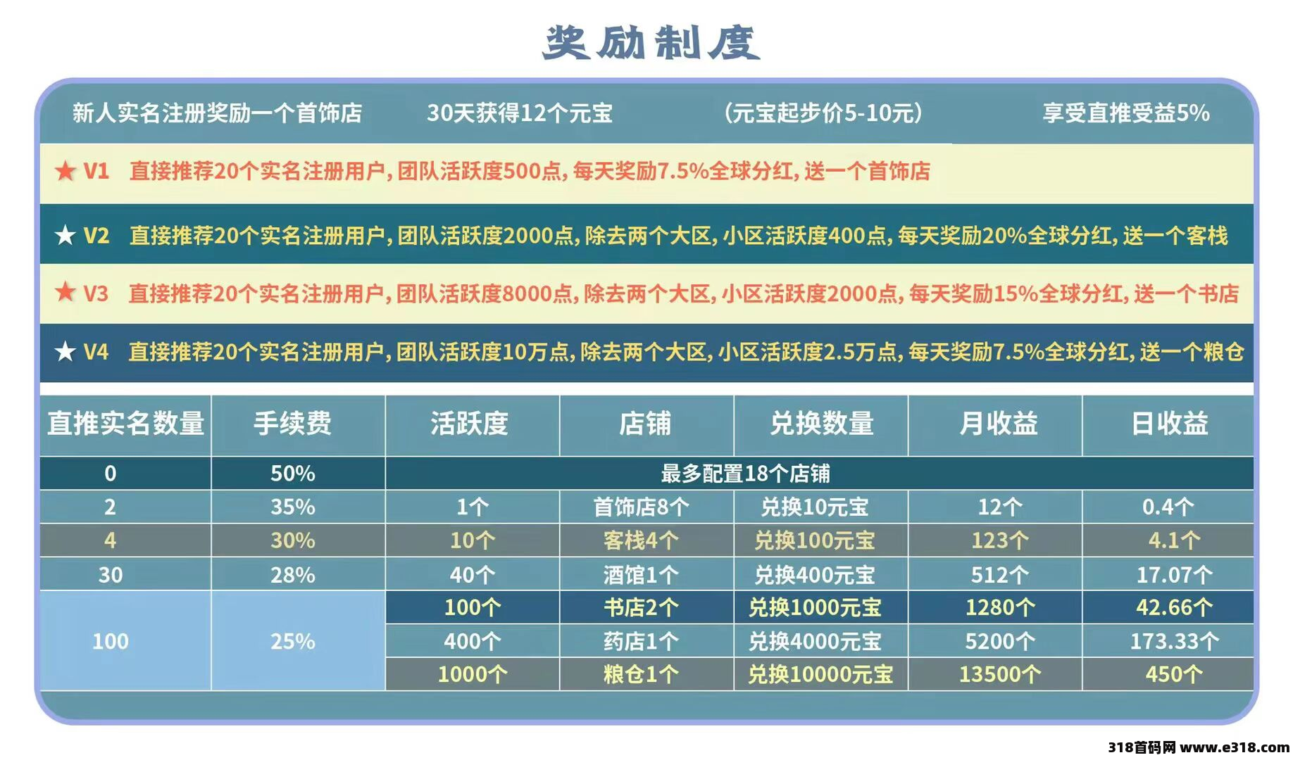 仌选商城首码|0撸的卷轴模式，趣步、蚁丛模式