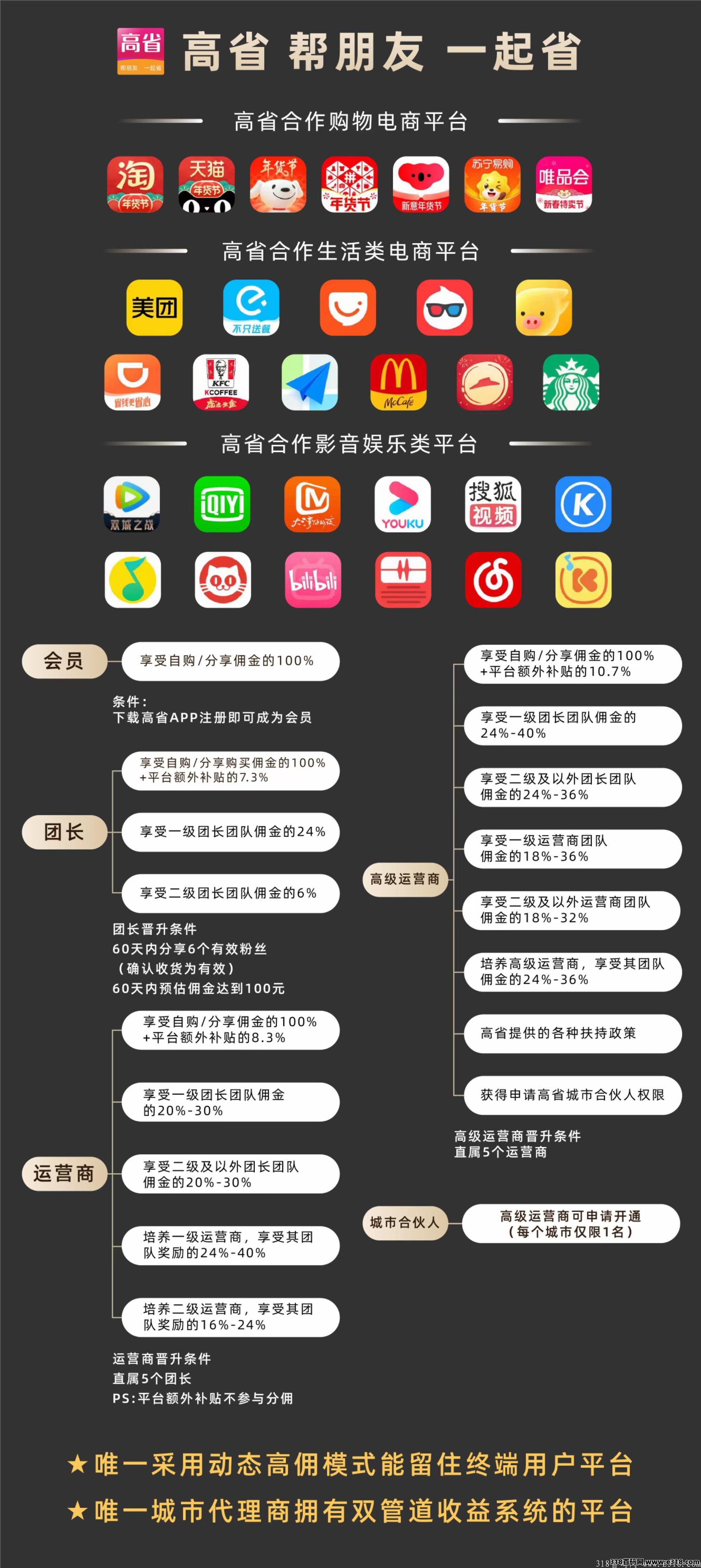 高省✪全网购物返利最高的优惠券平台强势登场