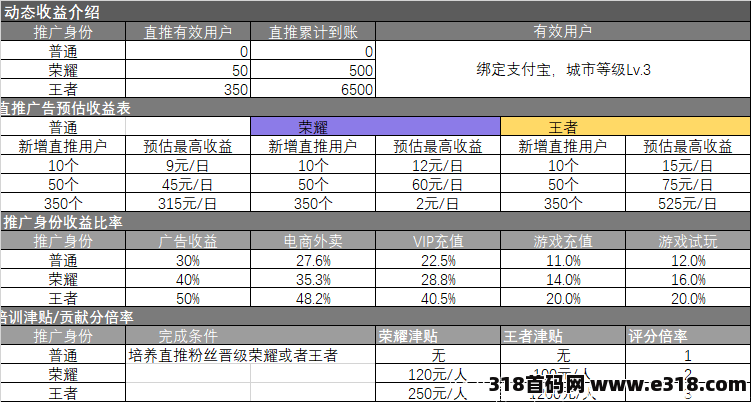 闪电世界—最强零撸，日撸3到5元