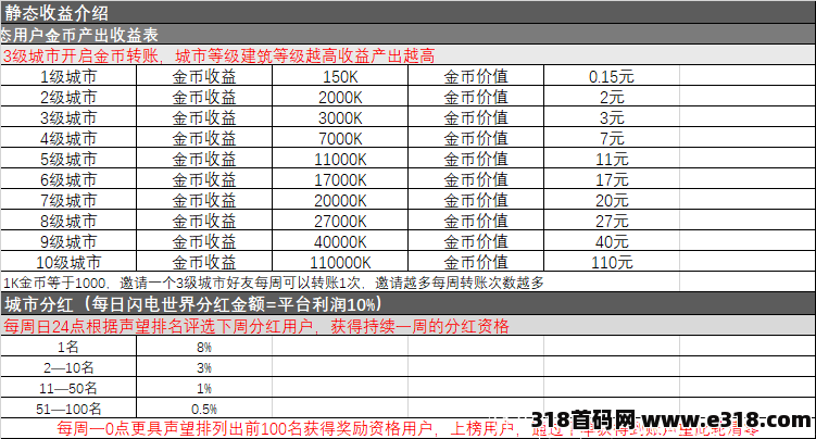 闪电世界—最强零撸，日撸3到5元