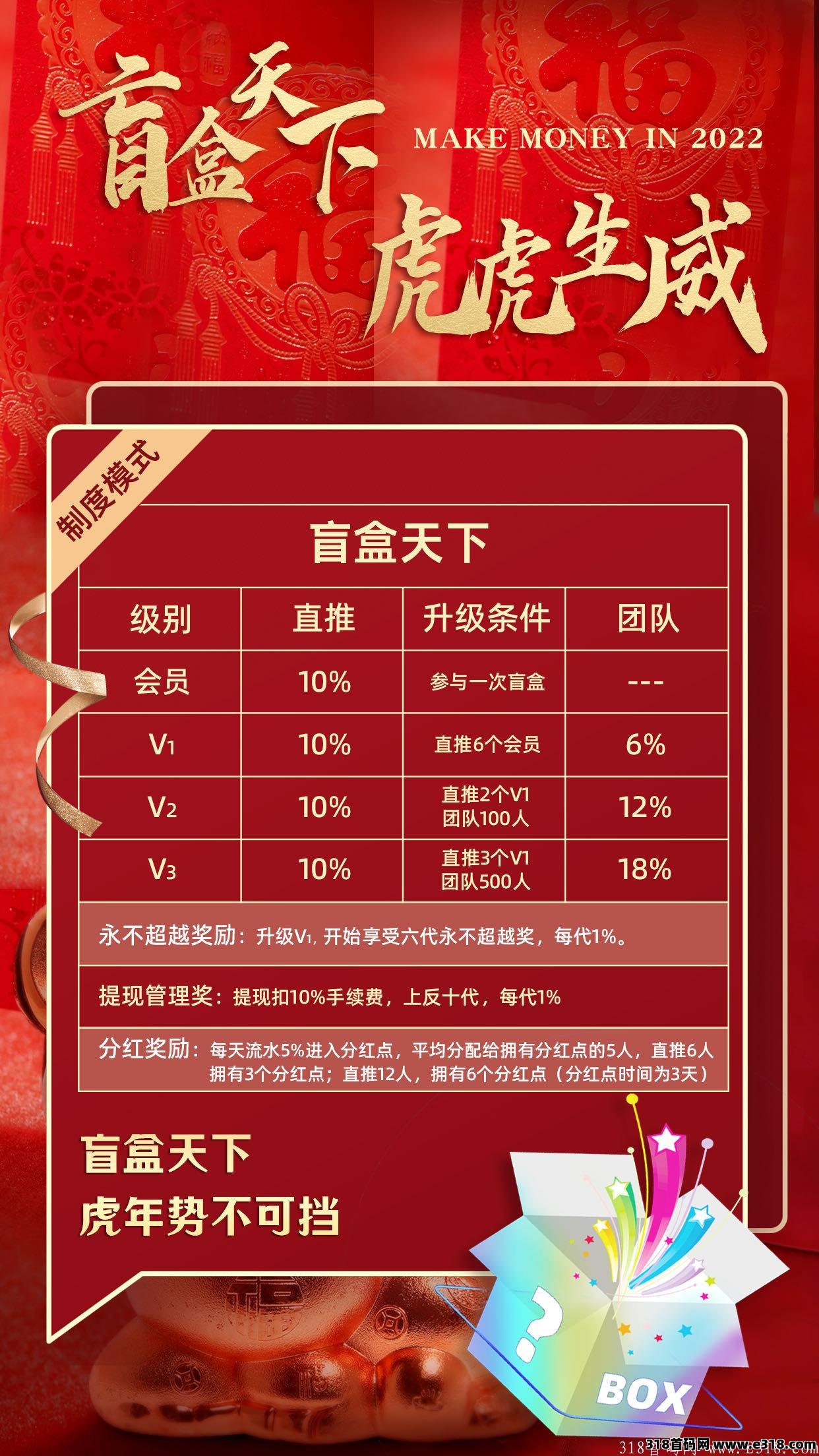 盲盒天下，首码官方总对接  超级撸钱项目