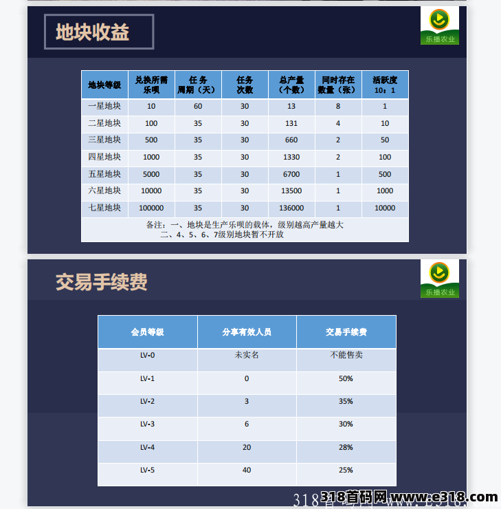 【乐播】大企控股项目，零撸月产13个一币8。