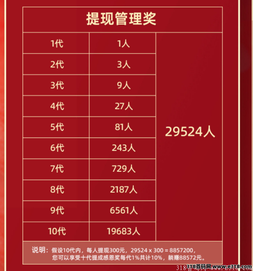 盲盒天下，即将启动招募第一批领导人，扶持置顶