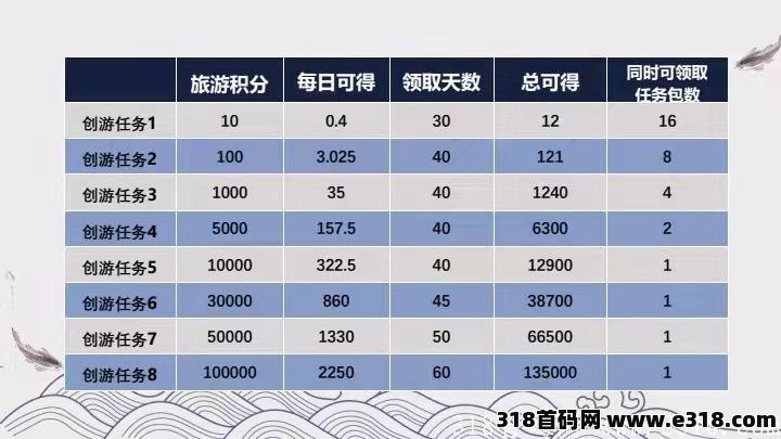 【创游优品】｛首码｝APP今日上线，蚁虫+维珍优创模式