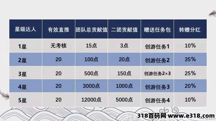 【创游优品】｛首码｝APP今日上线，蚁虫+维珍优创模式