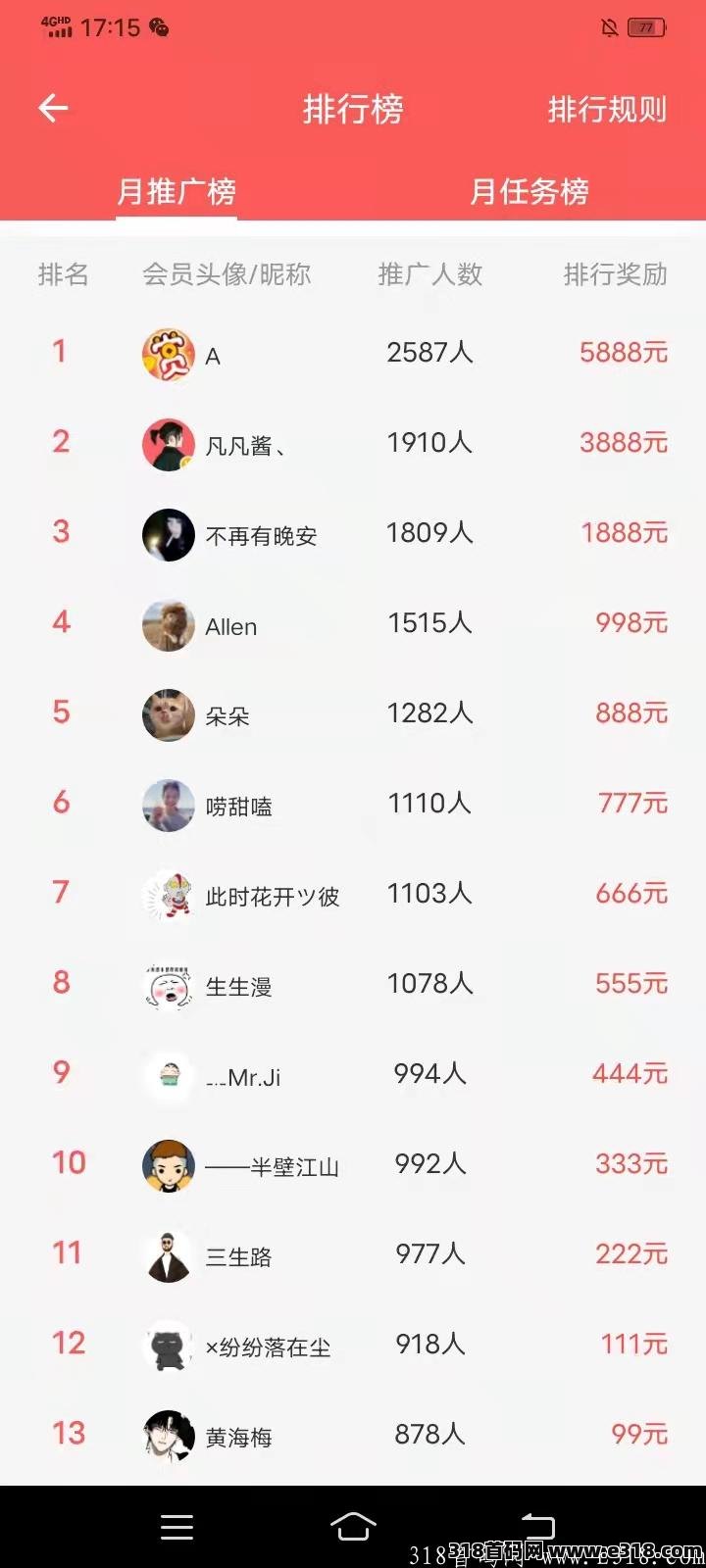 红赏吧新人速领12元，每天积分分红，邀请好友升级合伙人！