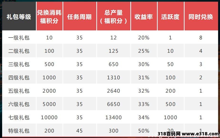 【去拍吧】超级0撸大项目来了！