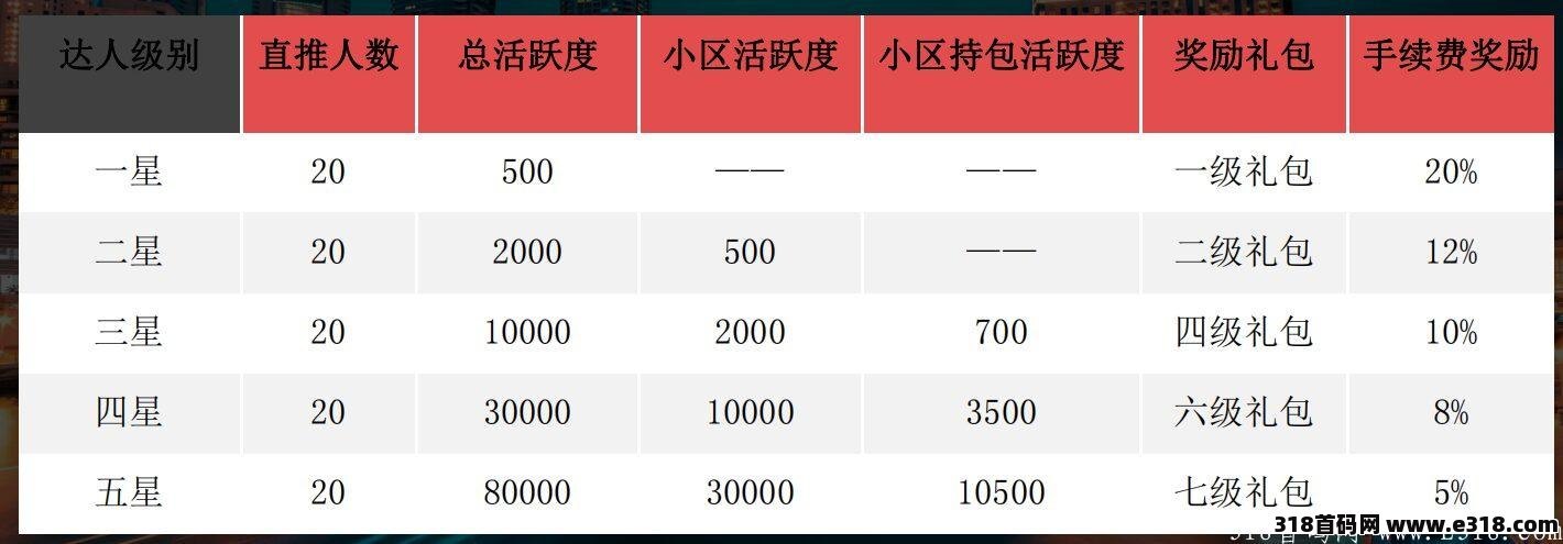 【去拍吧】超级0撸大项目来了！