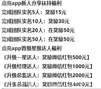 点亮app扶持4000元（18元/积分）注册送月产15积分任务包