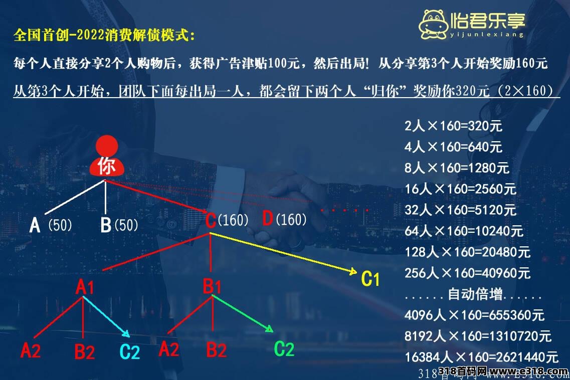 【怡君乐享】已上线公测，官方首码对接，无需推广即可轻松赚钱