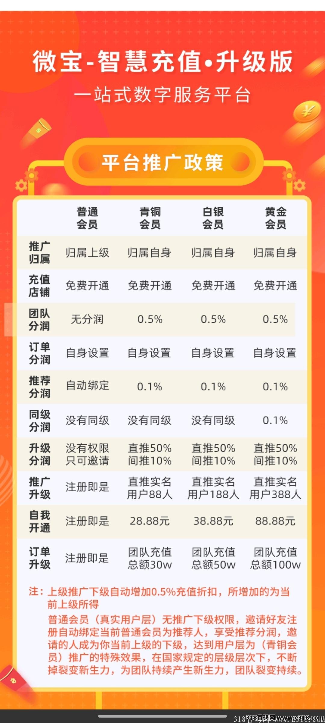 智慧充值怎么做代理赚钱？
