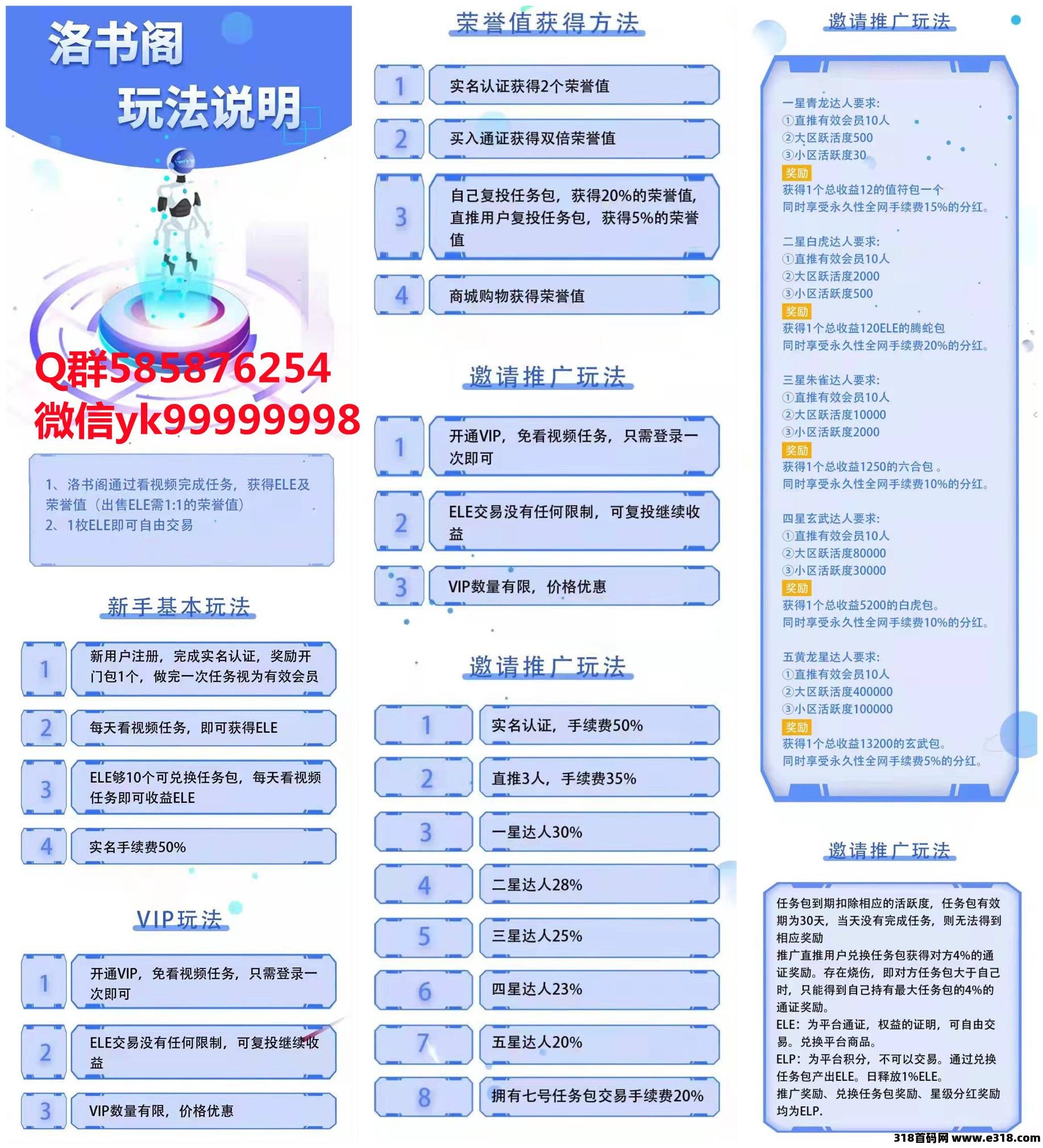 【洛书阁】2022年黑马项目，官方市场部排线总对接（长久项目），欢迎加入我们！