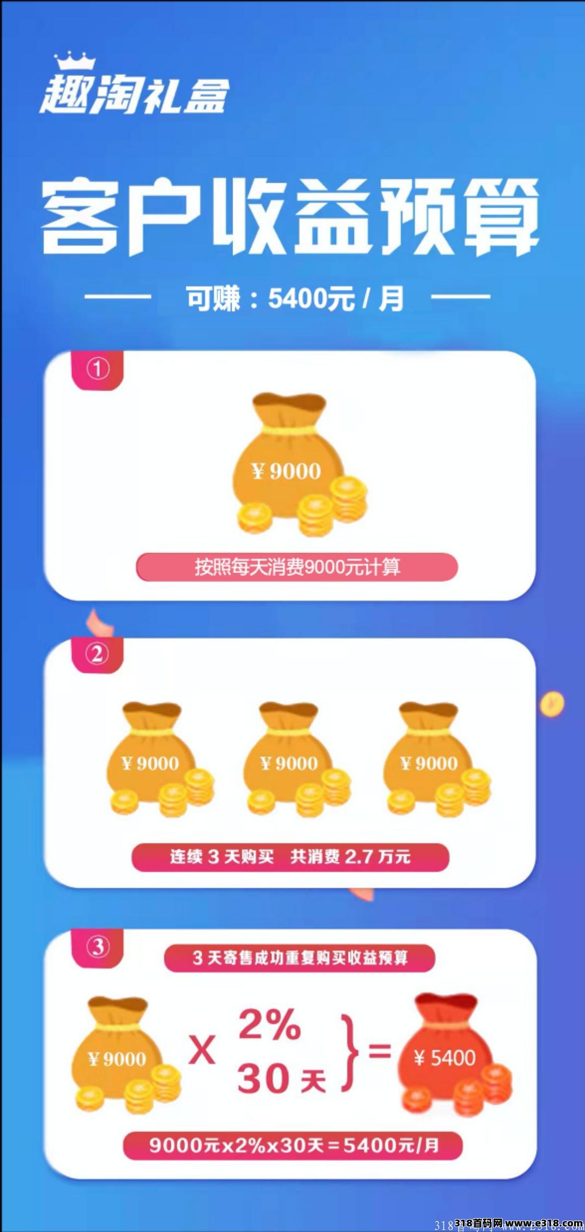 爱足购趣淘秒杀+盲盒模式，年后启动，总部实力对接