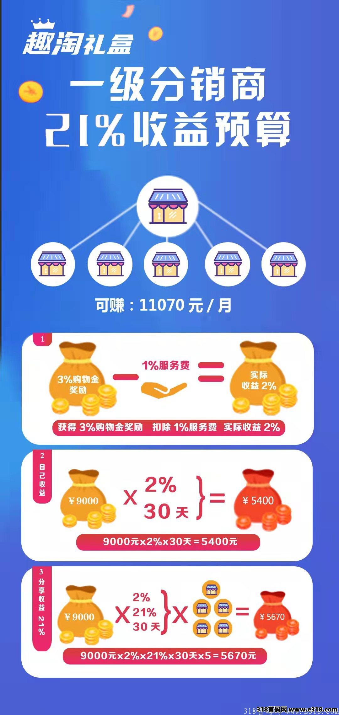 爱足购趣淘秒杀+盲盒模式，年后启动，总部实力对接