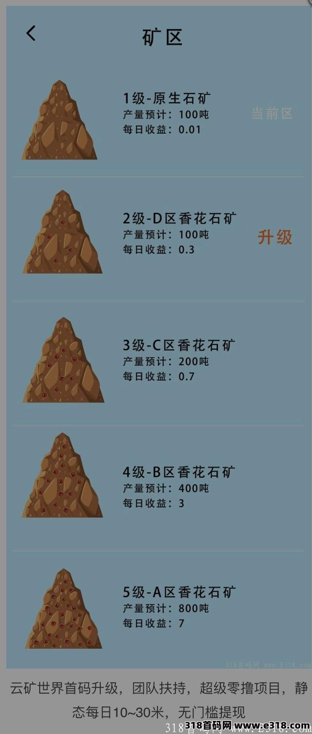 云矿世界升级，团队扶持，零撸项目，无门槛提现