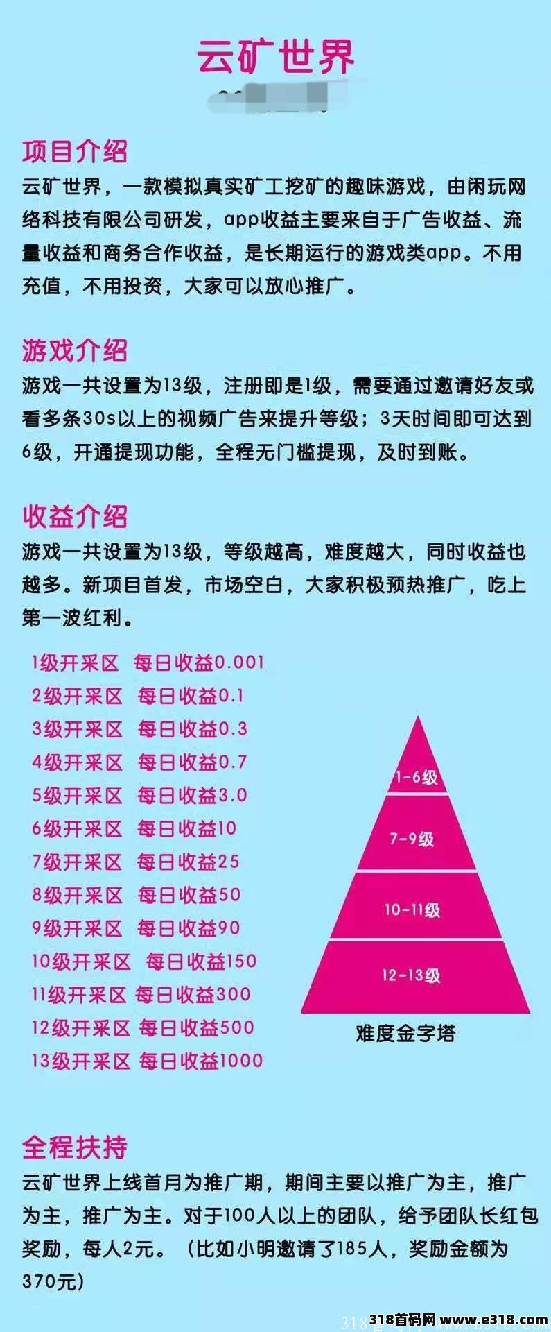 夸年黑马云矿世界今天中午正式上线，速度来零撸吃肉