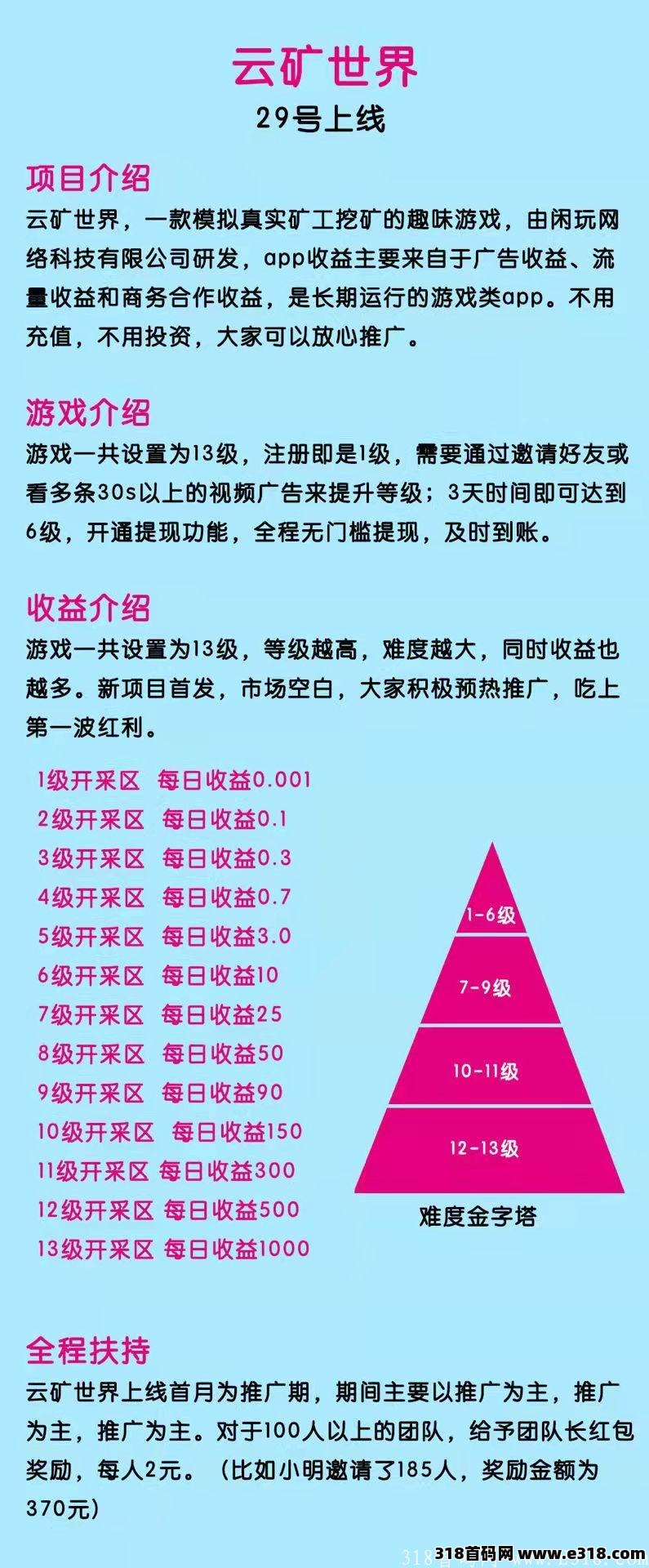 最新零撸首码云世界刚刚上线
