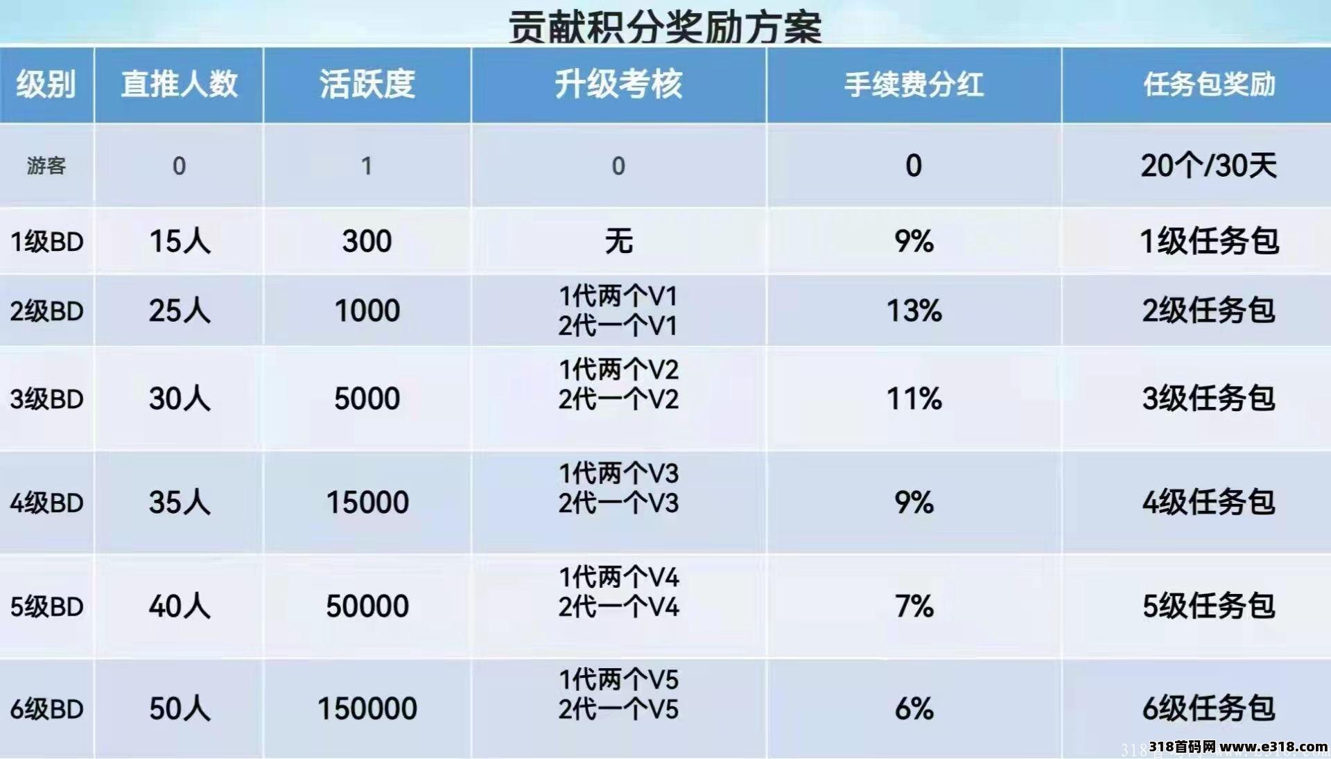 趣宵媱