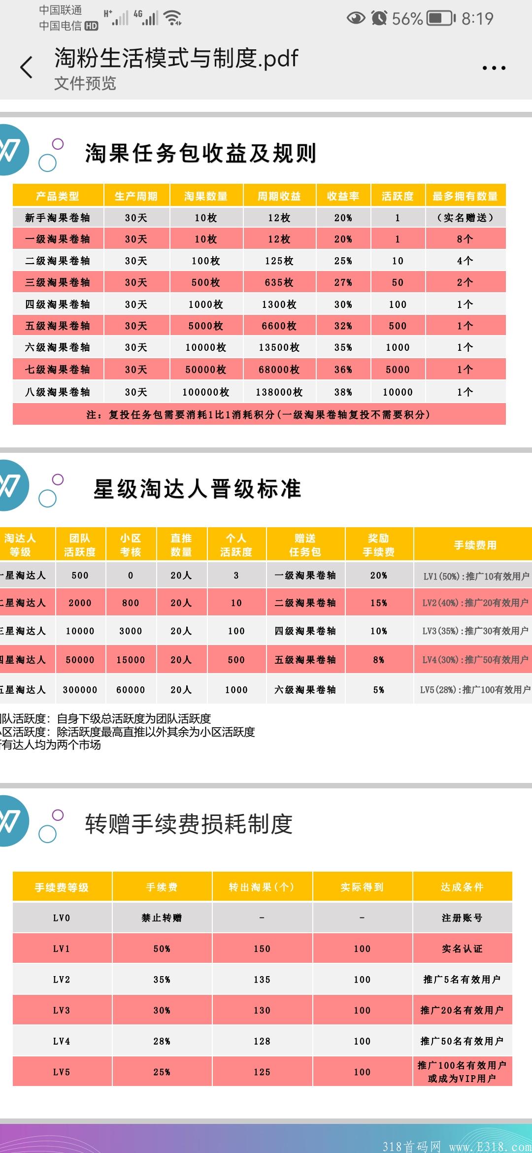 淘粉生活耀世启航，最火项目