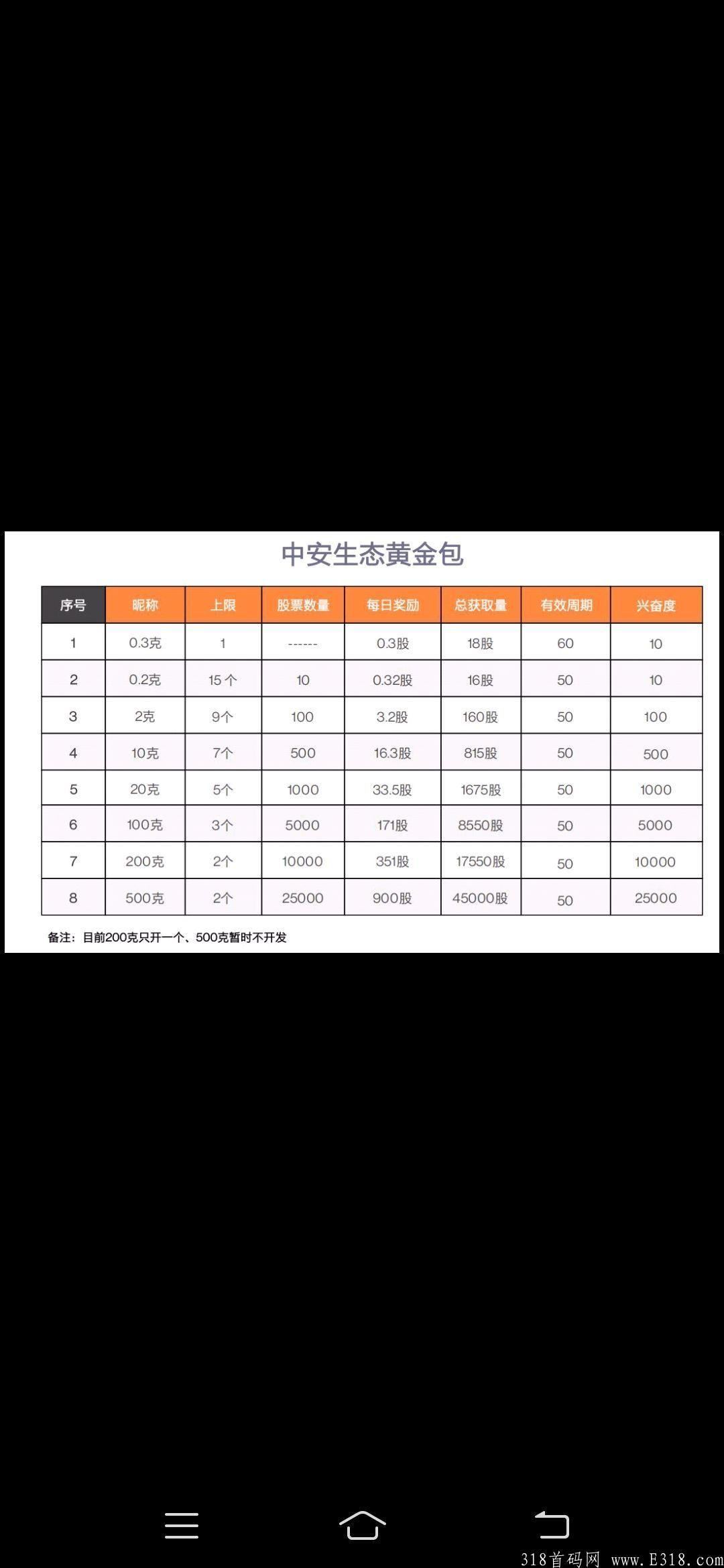 首码中安昱龙，开盘一币8元