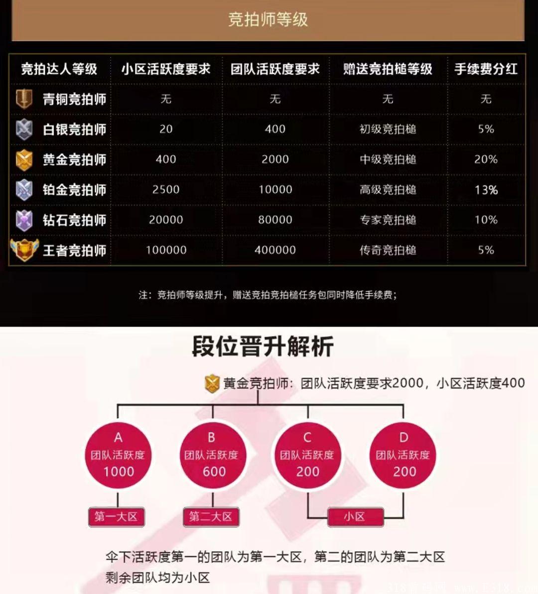 【掌上拍益】首码新发！早上吃早吃肉！