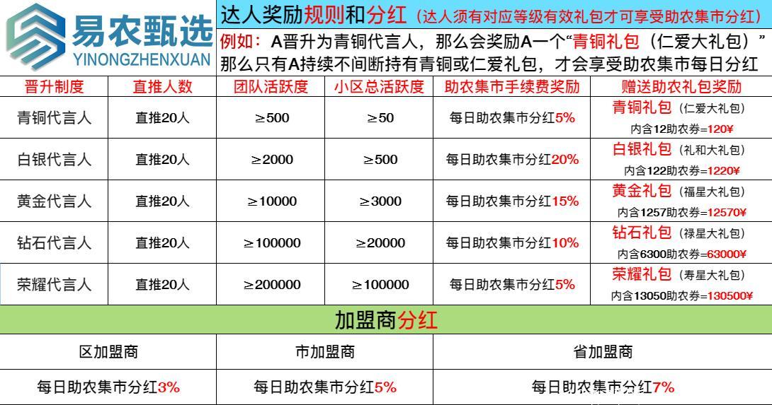 易农甄选，科技助农，一币10元缴纳违章景区门票购物话费水电费等等