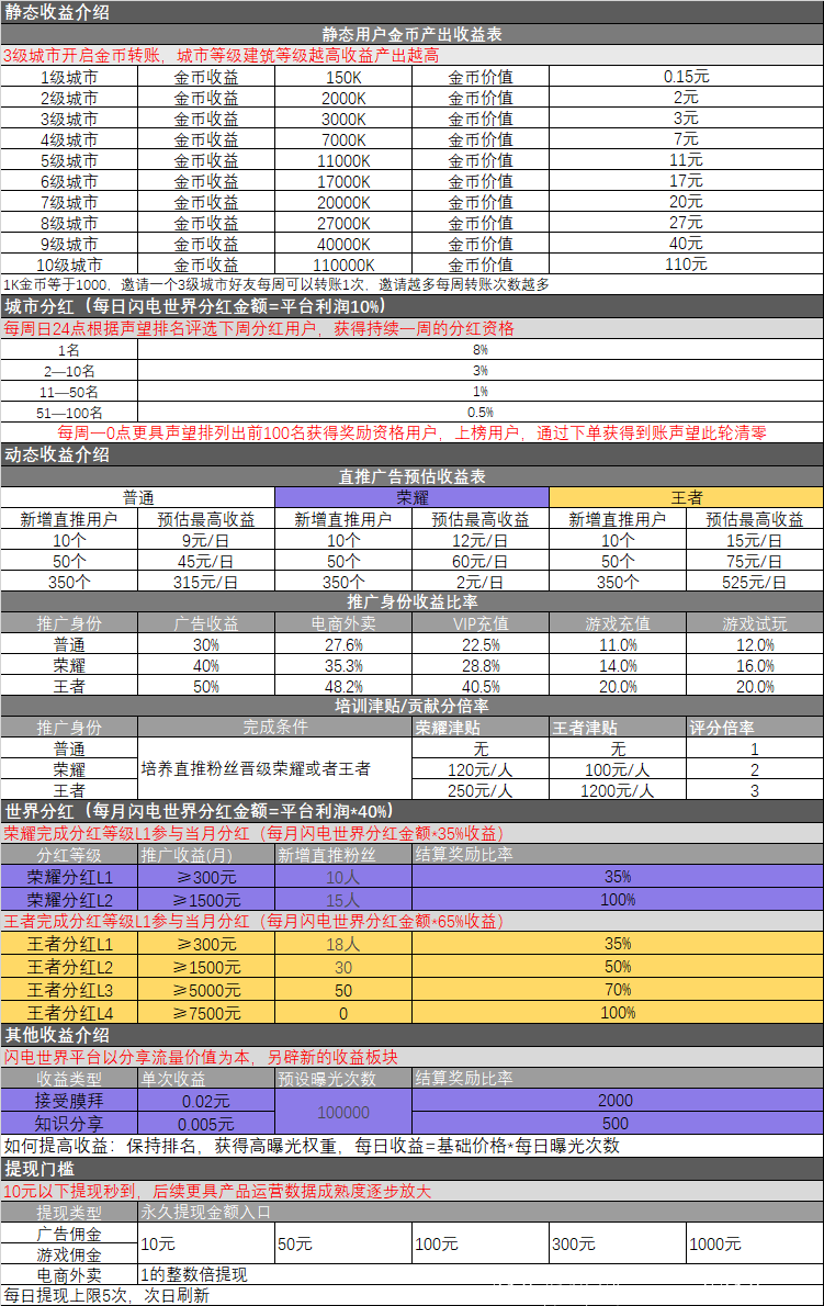 闪电世界零撸