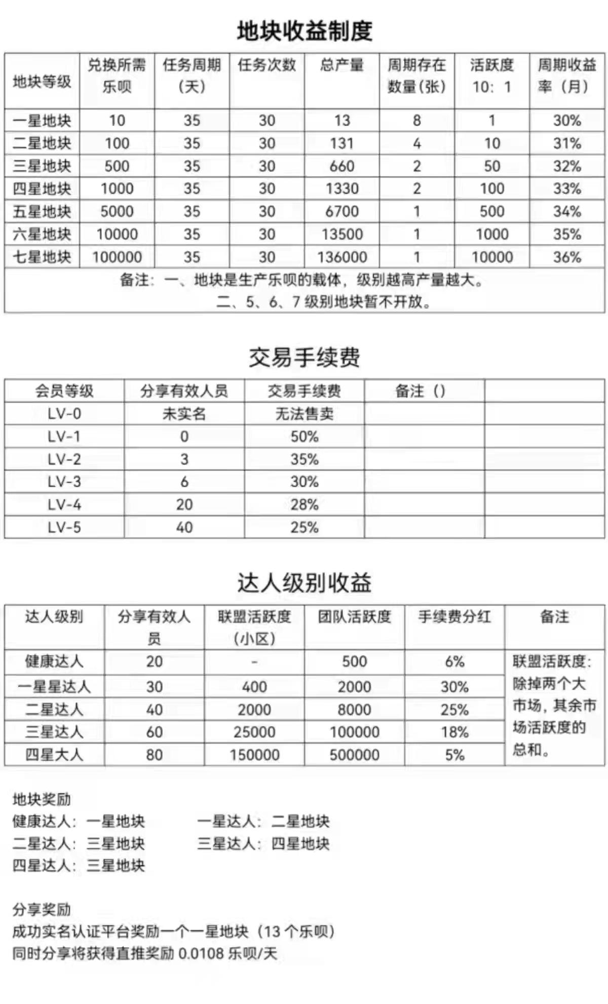 【零撸】乐播扶持3888（8元/币秒卖）卷轴模式