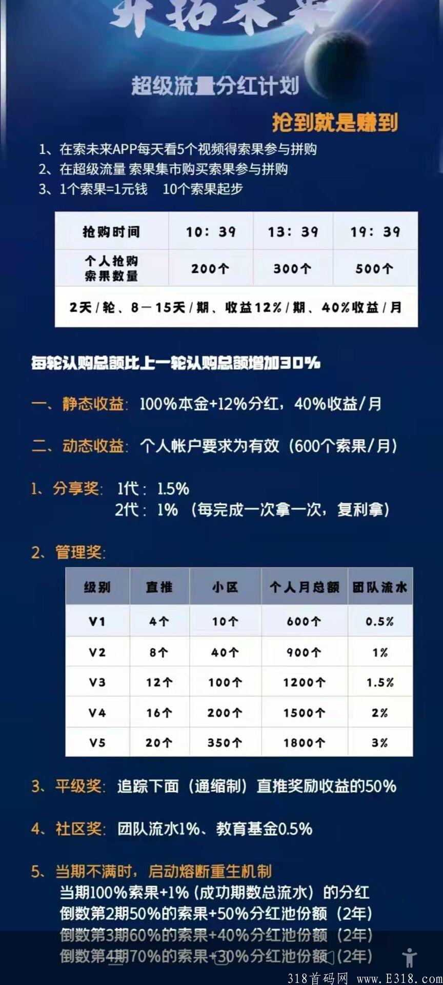 索未来，每天看视频可以零撸5个索果(等值5元)