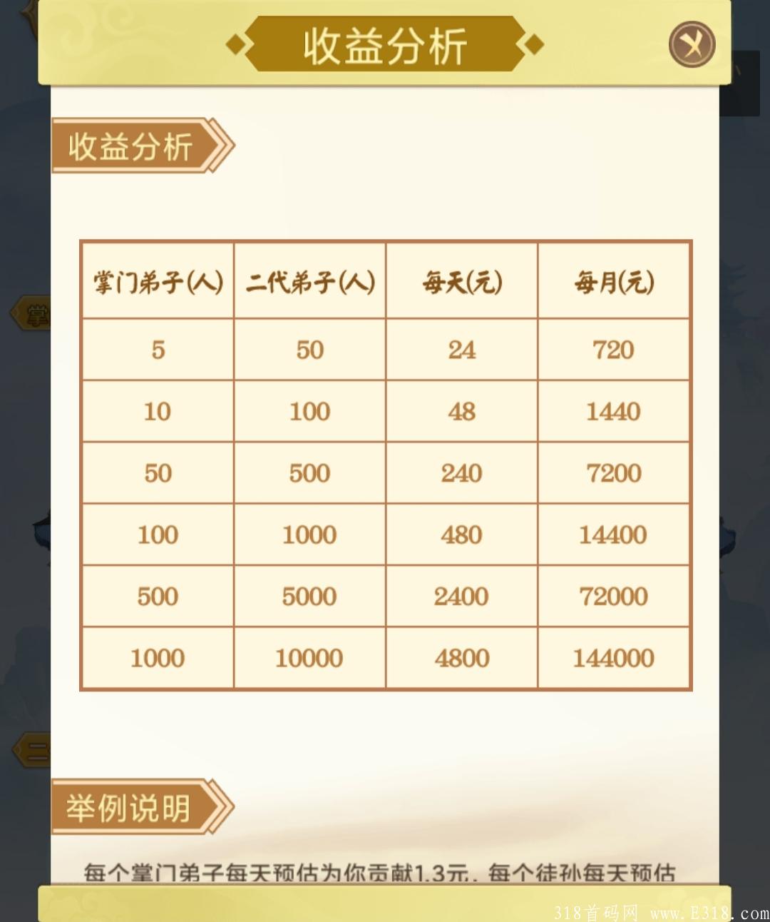 口袋修仙，微信小程序，山海经模式
