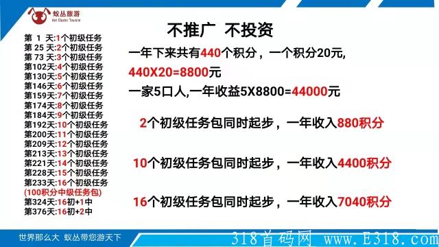 蚁丛，真正赚钱项目