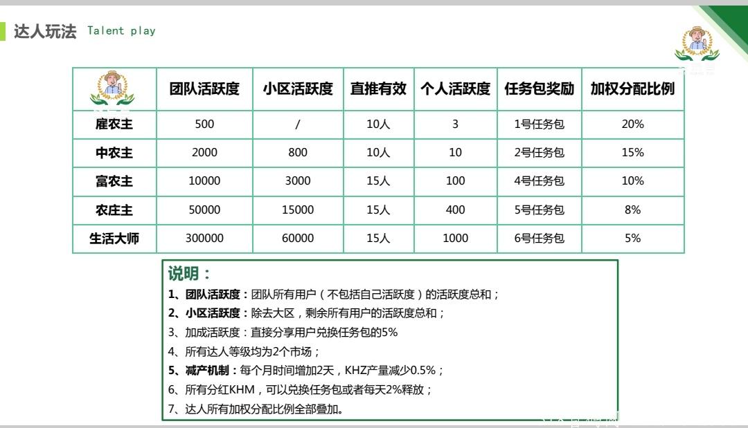 【垦荒者】 万众期待，耀世启航。公测阶段今天正式上线！！！