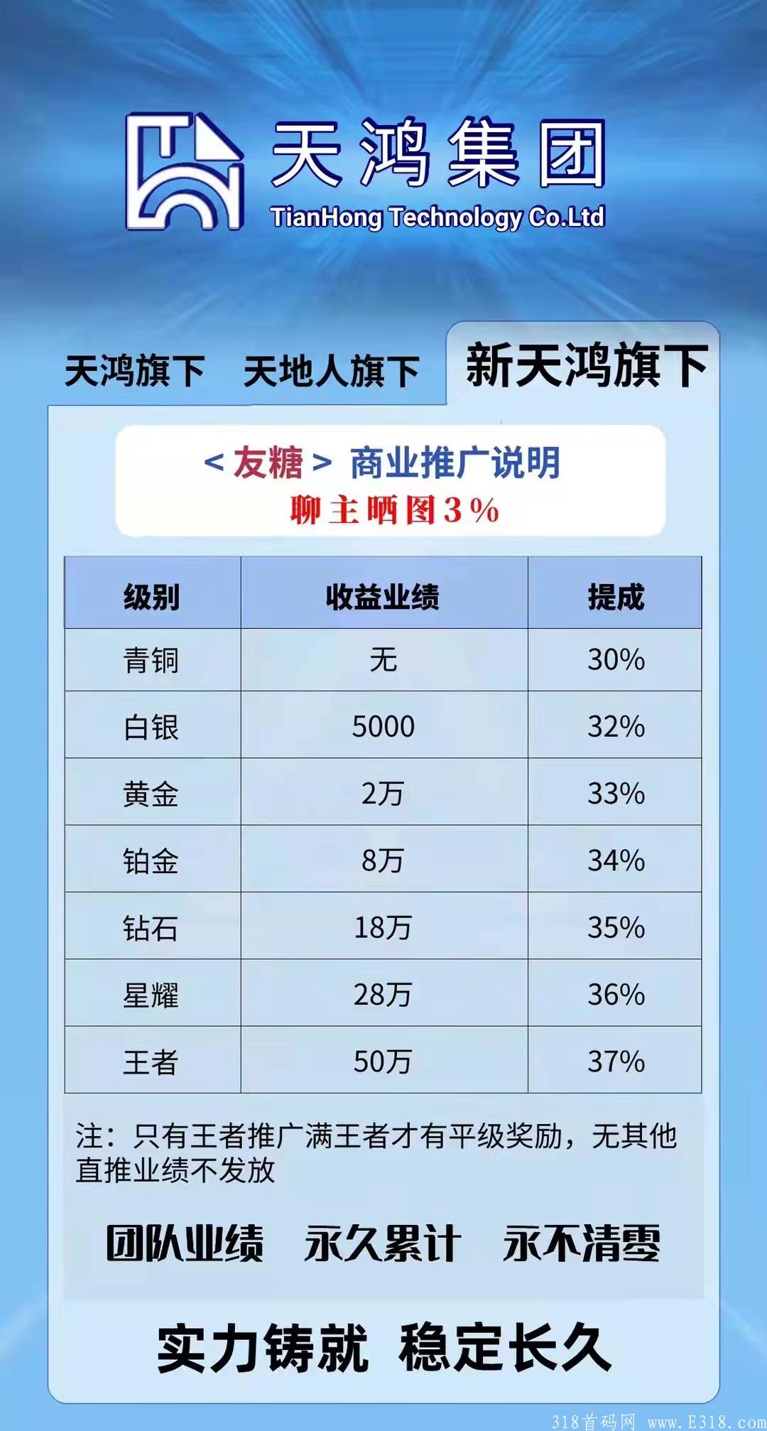 开年黑马项目 开年黑马项目