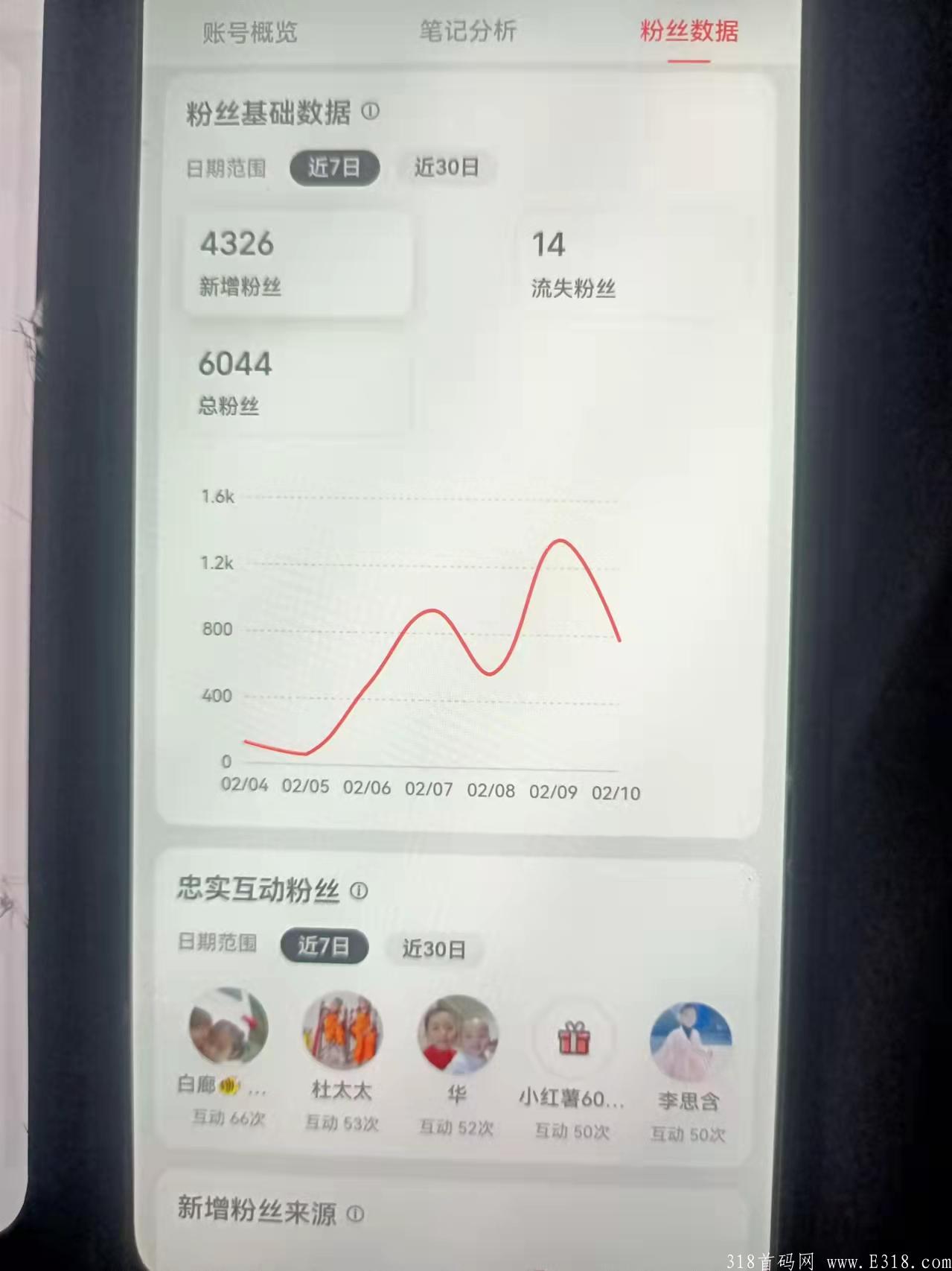 小红书发短视项目