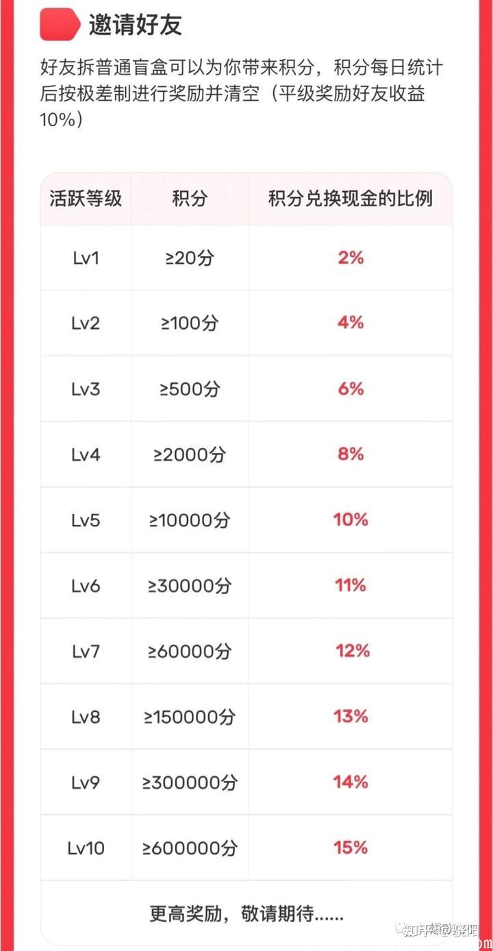 蜂群联盟旗下打爆款，零撸加电商，人人可以参与股东，参与股东就有**，长久稳定。