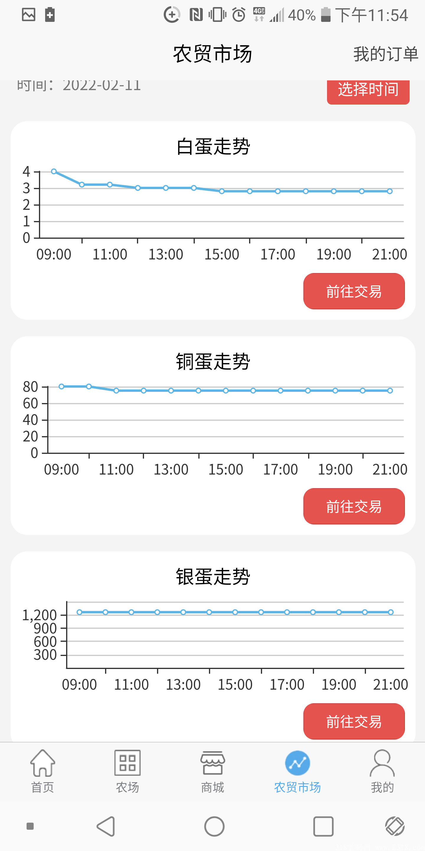 阿尼农场，无限零撸